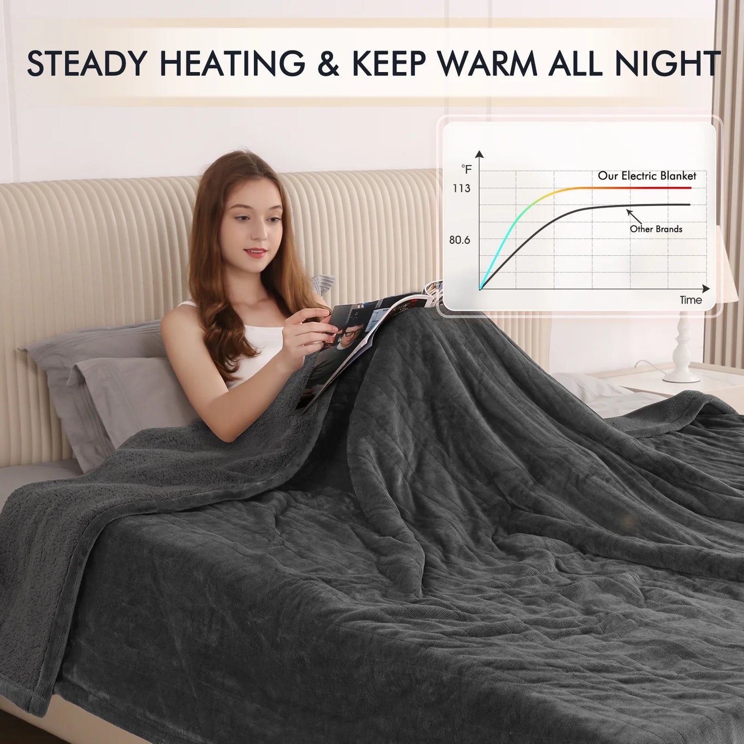 Luxurious Queen Size Electric Heated Blanket - Fast Heating, Dual Controllers, 10 Levels & Timers, Preheat Function, Machine Washable - Cozy Gray