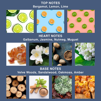 Fila Red - Cologne and Body Spray for Men - 2 Pc Mens Cologne Gift Set